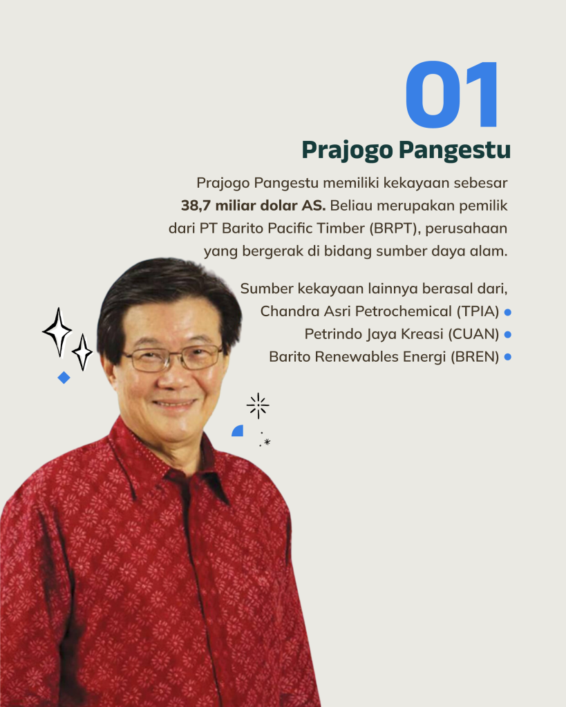 Prajogo Pangestu, Orang terkaya Indonesia 2023