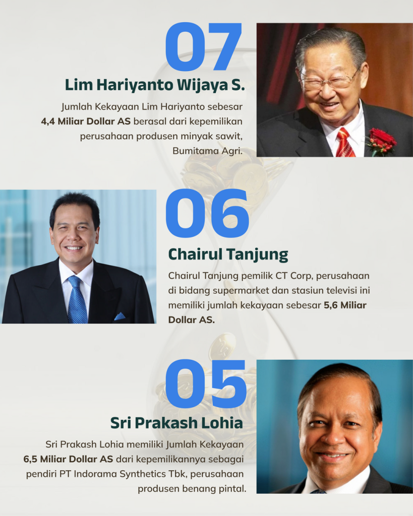 Orang Terkaya di Indonesia 2023, Chairul Tanjung