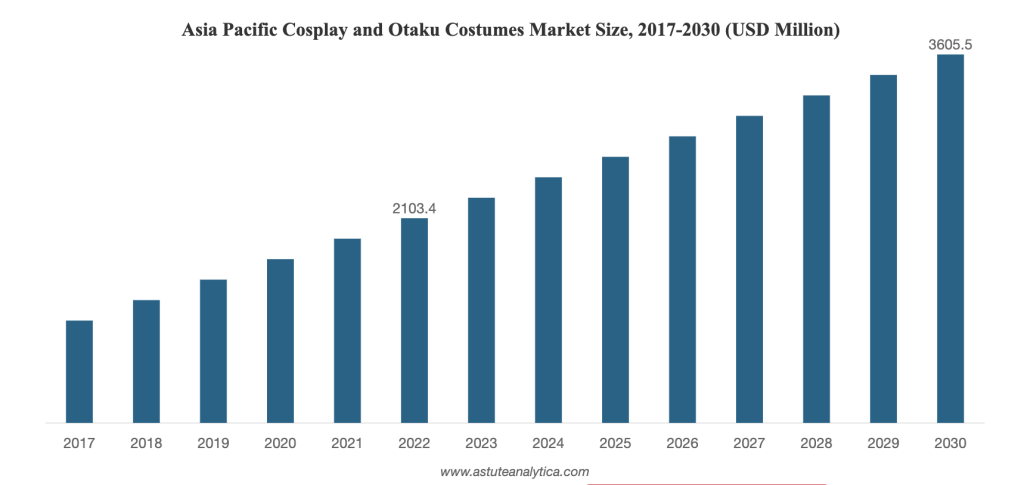 Proyeksi kenaikan industri cosplayer di Indonesia