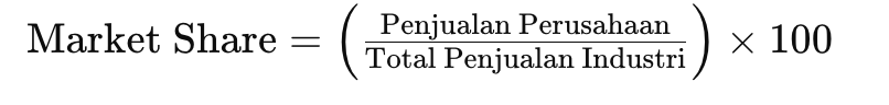 Rumus dan cara menghitung market share. Perhatikan cara menghitung market share dan analisisnya