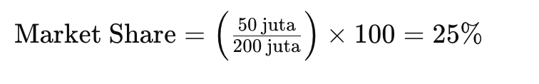 Cara hitung market share, contoh perhitungan market share
