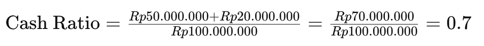 Contoh analisis dan perhitungan cash ratio dalam analisis investasi dan keuangan