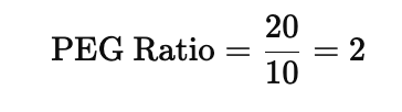 Cara menghitung PEG Ratio