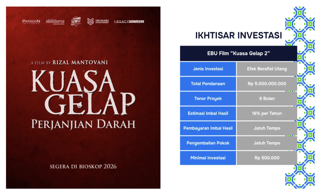 Investasi Film Kuasa Gelap 2: Cara Baru Jadi Bagian dari Layar Lebar Lewat EKUID